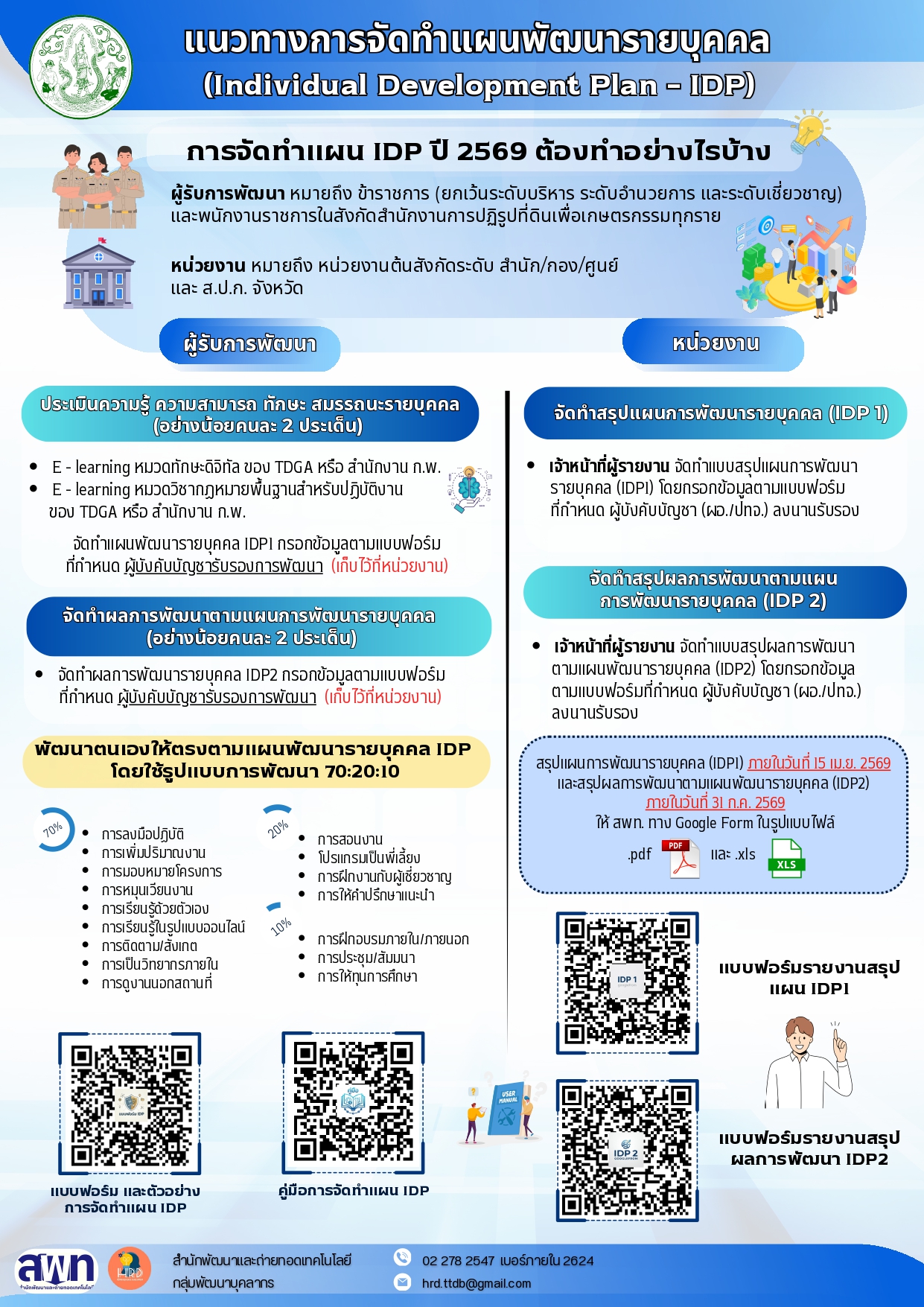 title - รองเลขาฯ ส.ป.ก. เป็นประธานในพิธีเปิดโครงการ “การจัดทำแผนพัฒนารายบุคคล IDP ประจำปีงบประมาณ พ.ศ. 2569 ผ่านระบบการประชุมทางไกลออนไลน์ (Zoom Meeting)